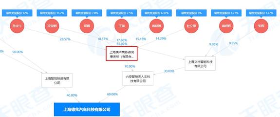 威马汽车否认接盘ST众泰 背后有一张复杂的关系网