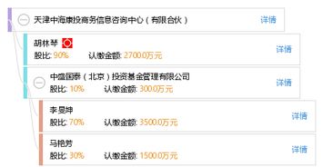 天津中海康投商务信息咨询中心 有限合伙