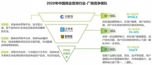 艾瑞咨询 商业查询行业是中国征信体系有力支持,天眼查成为一站式商业信息新入口