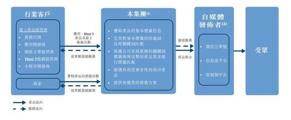 乐享互动“流量差”生意破碎