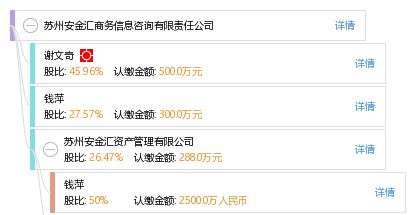 苏州安金汇商务信息咨询有限责任公司