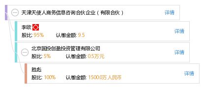 天津天使人商务信息咨询合伙企业 有限合伙