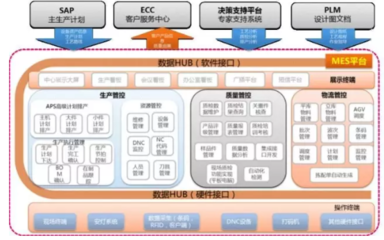 探秘18号智能工厂,诠释数据驱动下的智能制造